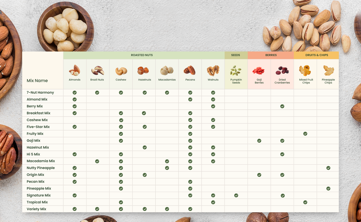 mixed nuts