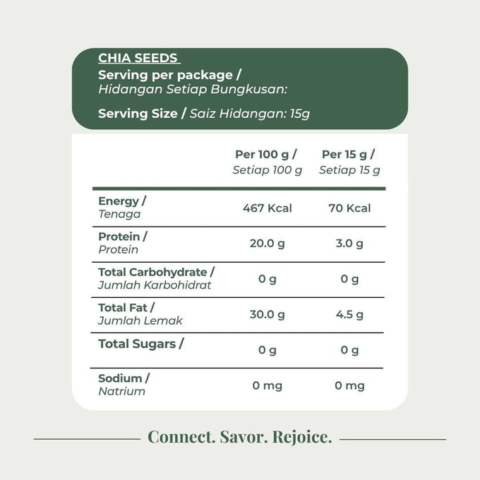 Chia Seeds - Origin Bulk Store