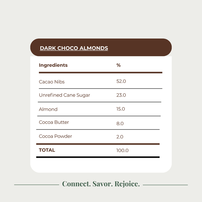 Dark Choco Almonds (Bag) - Origin Bulk Store