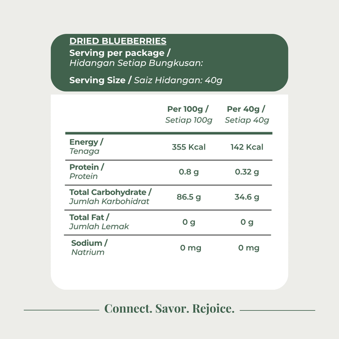 Dried Blueberries Container - Origin Bulk Store