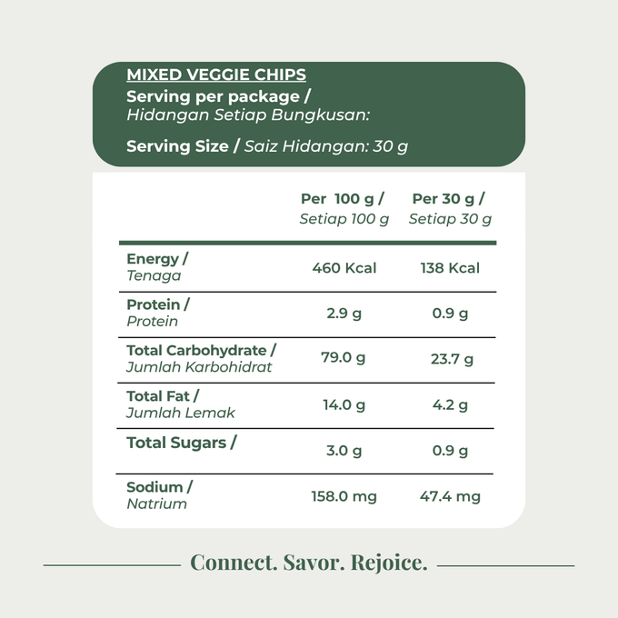 Mixed Veggie Chips - Origin Bulk Store