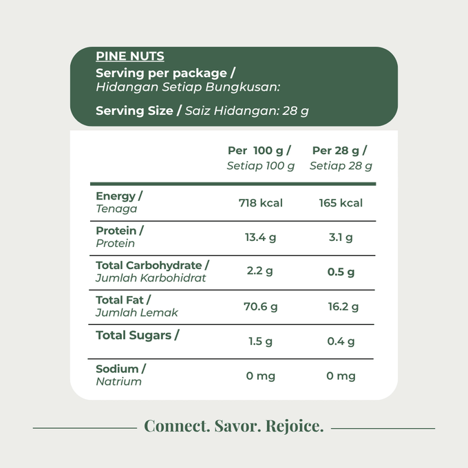 Raw Pine Nuts - Origin Bulk Store