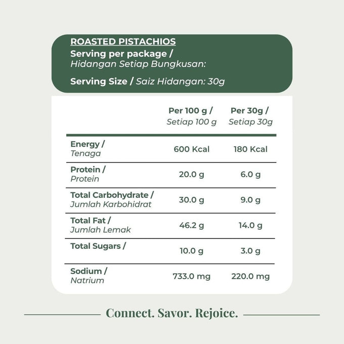 Raw Pistachio Kernel - Origin Bulk Store