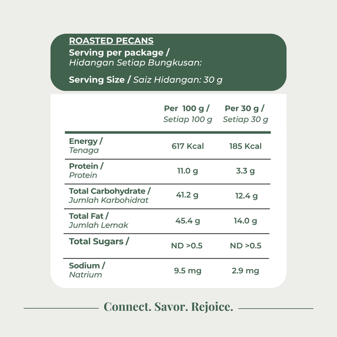 Roasted Pecans (Mexico) Nuts - Origin Bulk Store