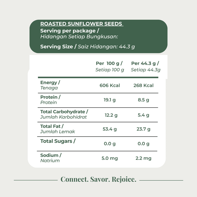 Roasted Sunflower Seeds - Origin Bulk Store