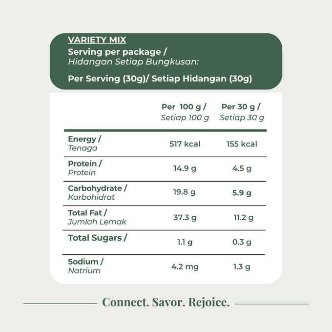 Variety Mix Container - Origin Bulk Store